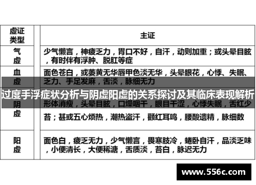过度手浮症状分析与阴虚阳虚的关系探讨及其临床表现解析