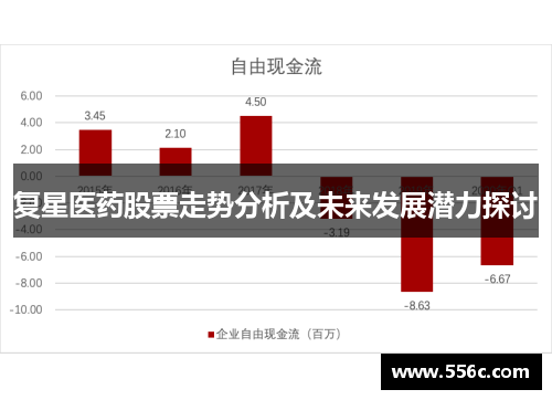复星医药股票走势分析及未来发展潜力探讨